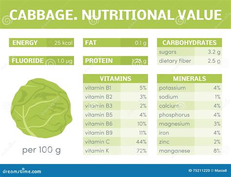 Cabbage (68560.0) - calories, carbs, nutrition