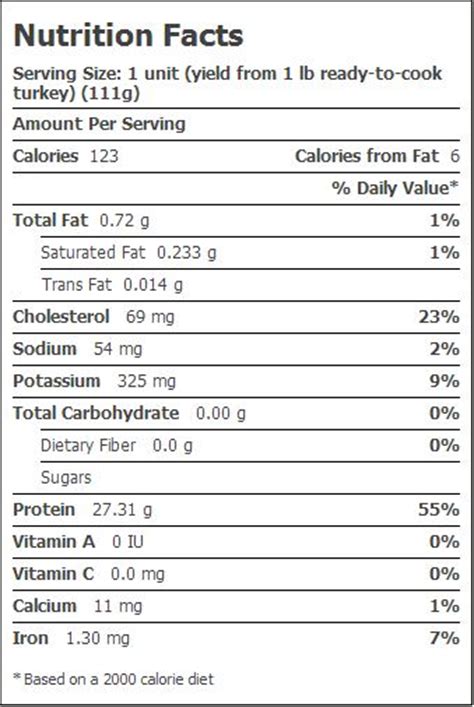 Cajun Turkey Pizzetta - calories, carbs, nutrition