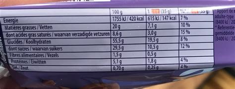 Cake and Choc - calories, carbs, nutrition