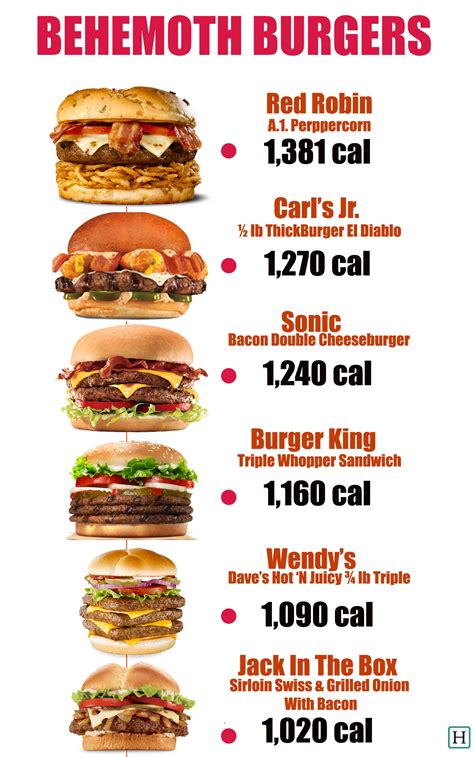 Caliente Burger - calories, carbs, nutrition