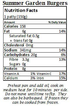 California Garden Burger - calories, carbs, nutrition