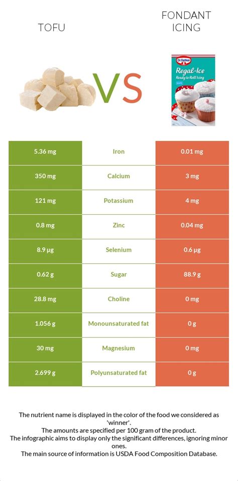 Candies, fondant, prepared-from-recipe - calories, carbs, nutrition