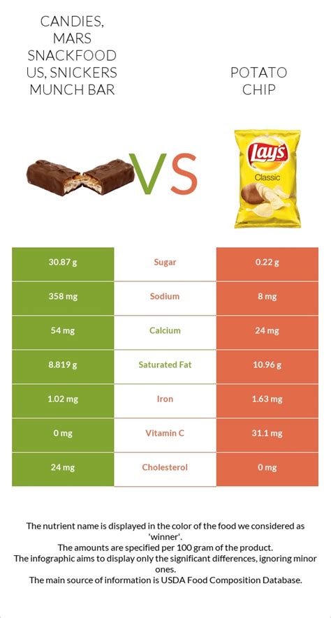 Candies, MARS SNACKFOOD US, SNICKERS Bar - calories, carbs, nutrition