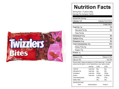 Candies, TWIZZLERS CHERRY BITES - calories, carbs, nutrition