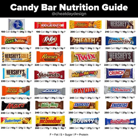 Candy Bar - calories, carbs, nutrition