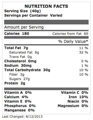 Candy Coating Chocolate - calories, carbs, nutrition