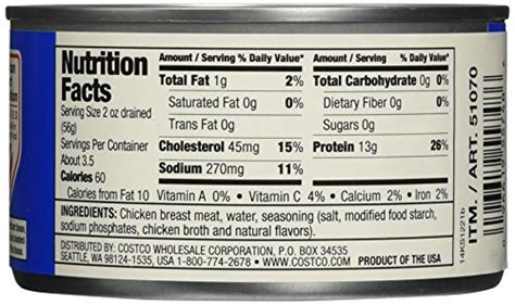 Canned Chicken Breast - calories, carbs, nutrition
