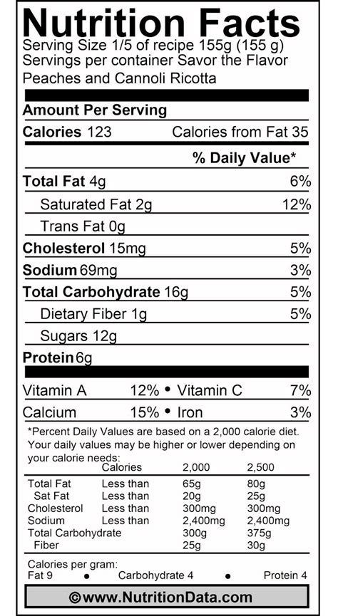 Cannoli - calories, carbs, nutrition