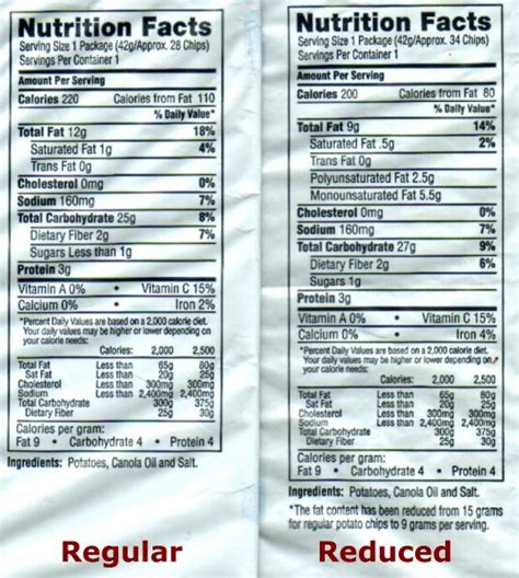 Cape Cod Wrap - calories, carbs, nutrition