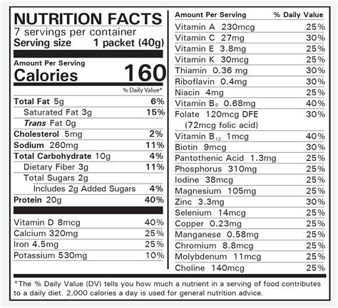 Caramel - calories, carbs, nutrition