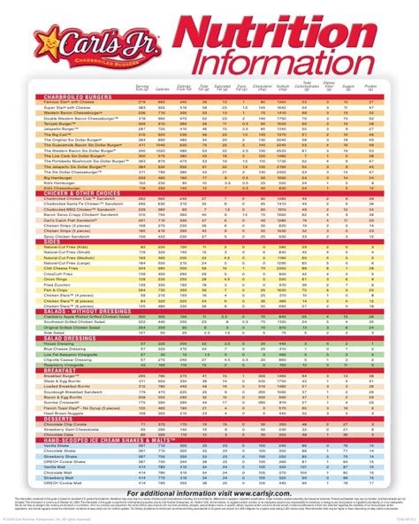 Carls Jr - calories, carbs, nutrition