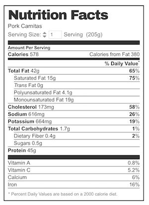 Carnitas only - calories, carbs, nutrition