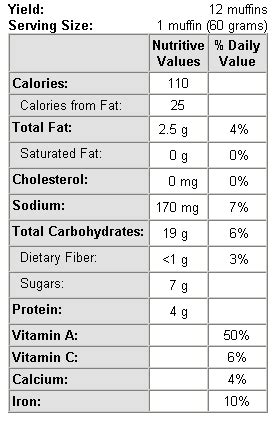 Carrot Muffins - calories, carbs, nutrition