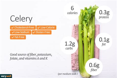 Celery Sticks - calories, carbs, nutrition