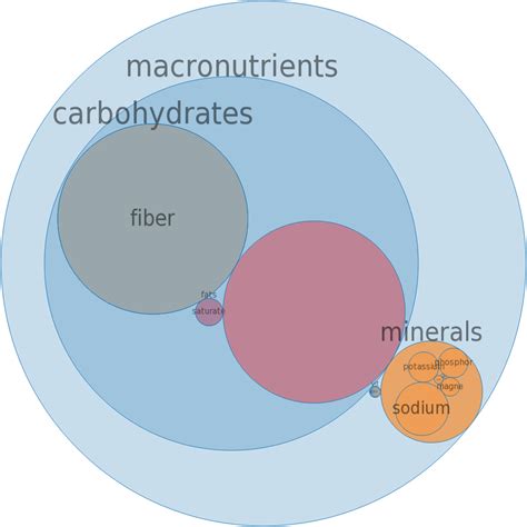 Cereals - Cooked with water, with salt - calories, carbs, nutrition