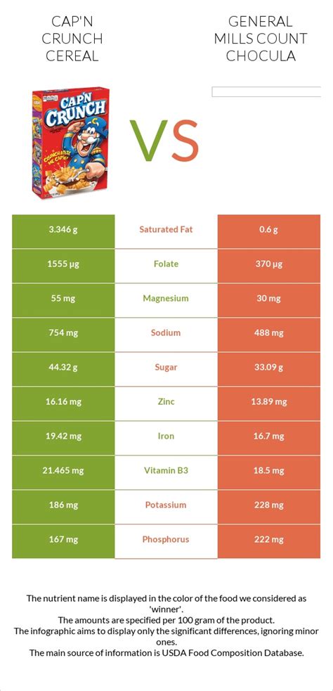 Cereals ready-to-eat, GENERAL MILLS, COUNT CHOCULA - calories, carbs, nutrition