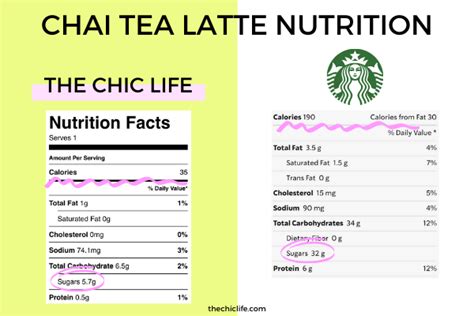 Chai Latte - calories, carbs, nutrition