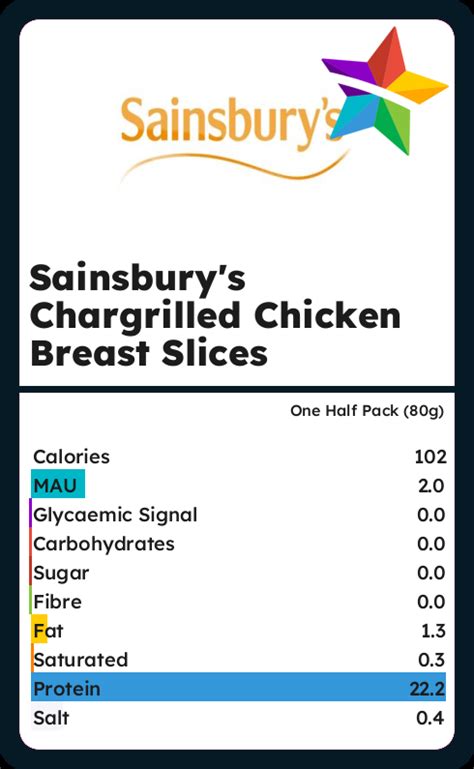 Chargrilled Crazy Chicken (Medium) - calories, carbs, nutrition