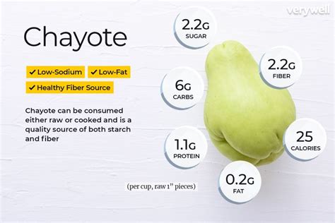 Chayote Squash - calories, carbs, nutrition