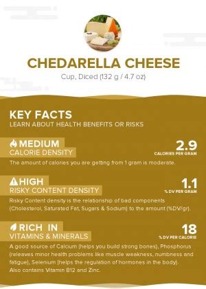 Chedarella Cheese - calories, carbs, nutrition