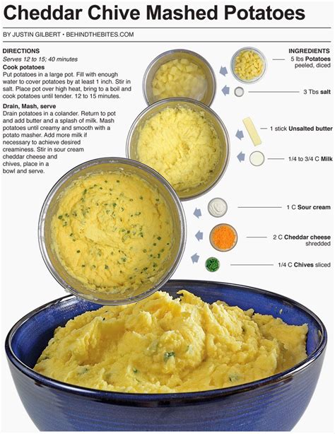Cheddar-Chive Mashed Potatoes - calories, carbs, nutrition