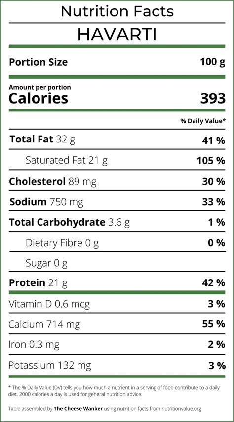 Cheese Bars - calories, carbs, nutrition