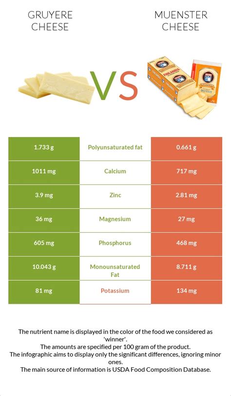 Cheese, Grilled Muenster (Bostwick) - calories, carbs, nutrition