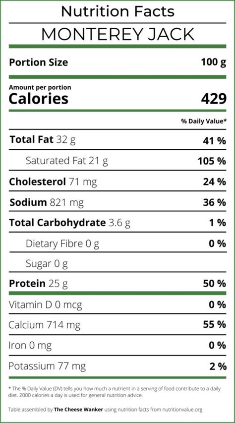 Cheese, monterey, low fat - calories, carbs, nutrition