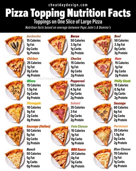 Cheese Pizza - 6 slices per pie - calories, carbs, nutrition