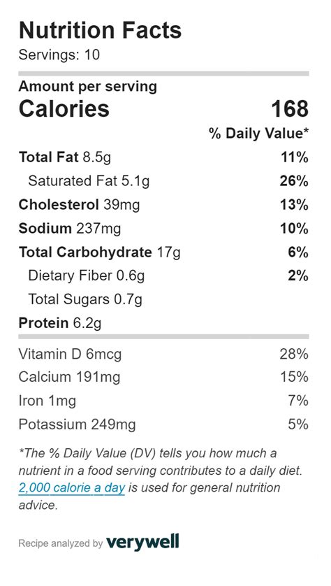 Cheese Scone - calories, carbs, nutrition