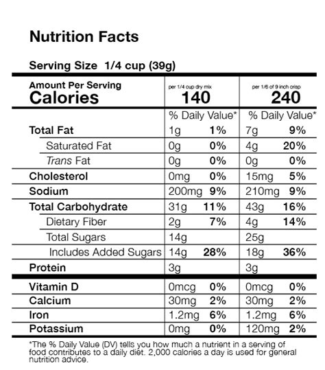 Cherry Crisp - calories, carbs, nutrition