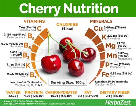 Cherry - calories, carbs, nutrition