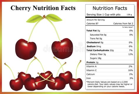 Cherry Original - calories, carbs, nutrition