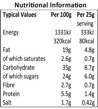 Chiang Mai Paste - calories, carbs, nutrition