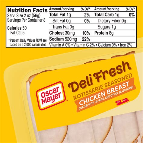 Chicken breast, deli, rotisserie seasoned, sliced, prepackaged - calories, carbs, nutrition