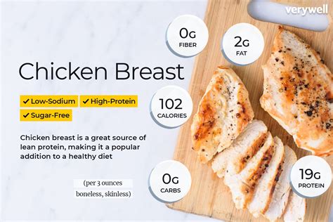 Chicken Breast Fillet - calories, carbs, nutrition