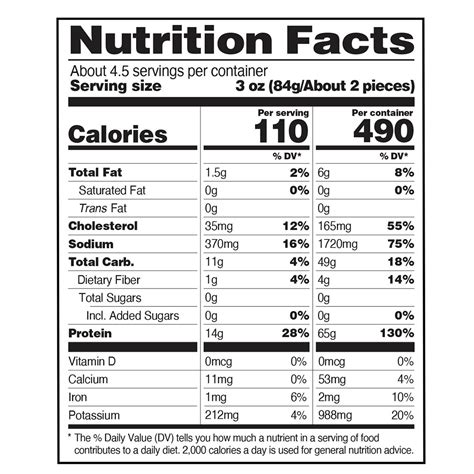 Chicken Breast Tenders (9031.0) - calories, carbs, nutrition