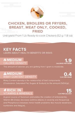 Chicken, broilers or fryers, back, meat only, cooked, fried - calories, carbs, nutrition