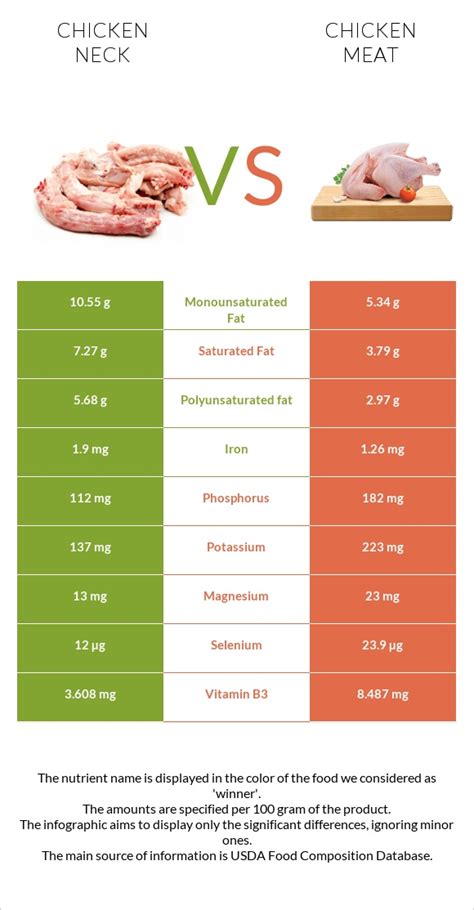 Chicken, broilers or fryers, neck, meat and skin, raw - calories, carbs, nutrition