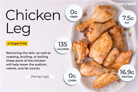 Chicken, broilers or fryers, thigh, meat and skin, cooked, rotisserie, original seasoning - calories, carbs, nutrition