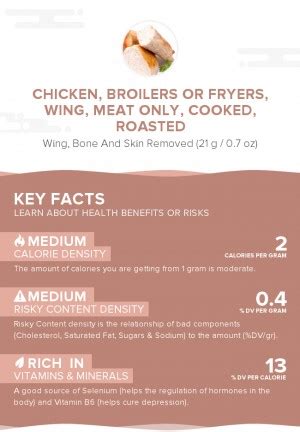 Chicken, broilers or fryers, wing, meat and skin, cooked, roasted - calories, carbs, nutrition