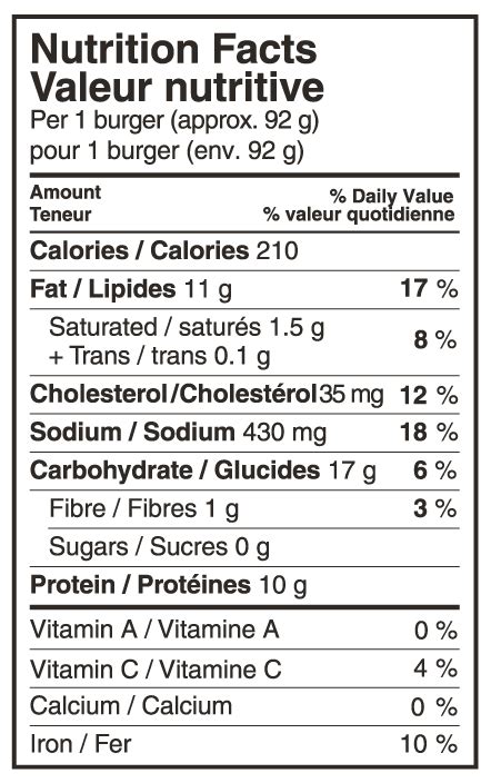 Chicken Burger (86234.0) - calories, carbs, nutrition