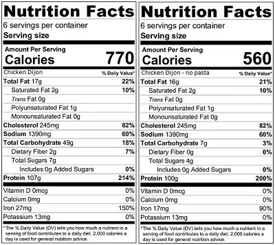 Chicken Dijon - calories, carbs, nutrition