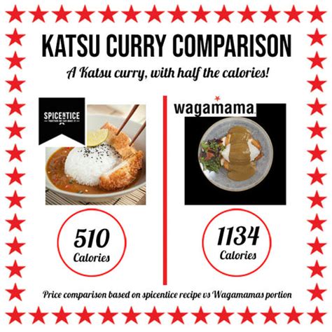 Chicken Katsu Curry - calories, carbs, nutrition