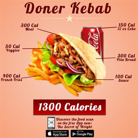 Chicken Kebab Sandwich - calories, carbs, nutrition