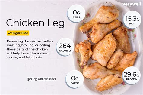 Chicken Leg - calories, carbs, nutrition