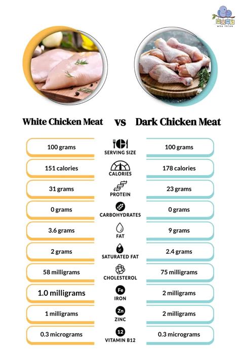 Chicken on A Kaiser (White Meat) - calories, carbs, nutrition