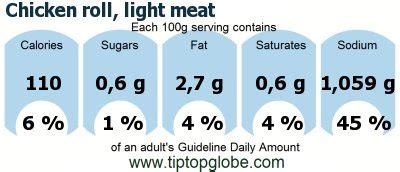 Chicken roll, light meat - calories, carbs, nutrition