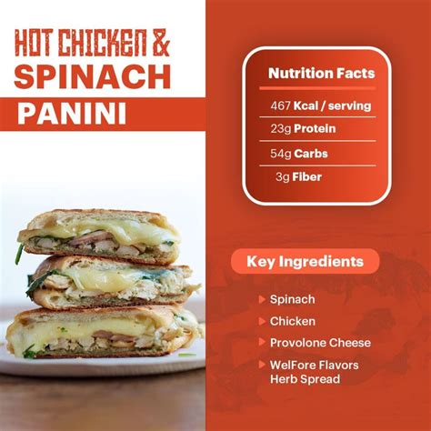 Chicken, Spinach Panini - calories, carbs, nutrition