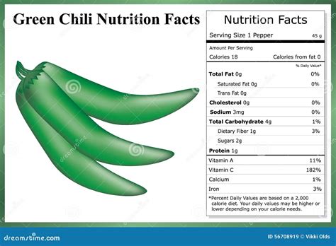 Chili - calories, carbs, nutrition